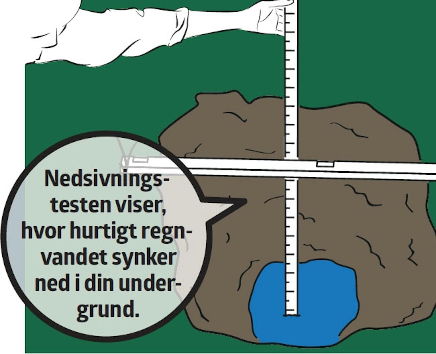 Regnvandsfaskine Regnvandsfaskine
